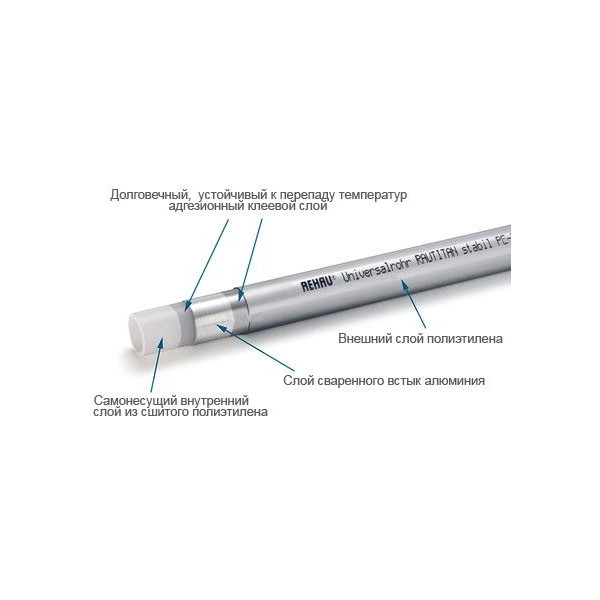 Универсальная труба Rehau Rautitan Stabil PE-Xc 16,2х2,6 мм, бухта 300 м.